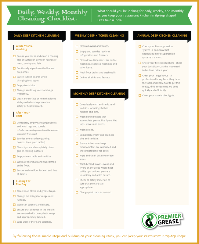 printable restaurant kitchen cleaning checklist